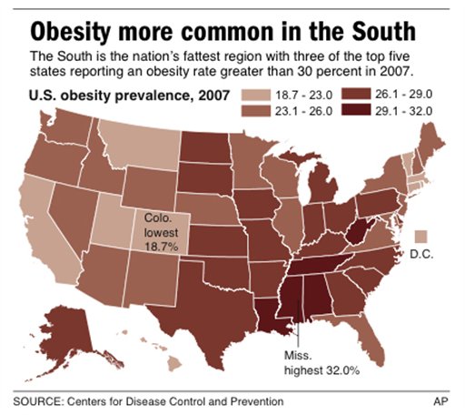 Every American Will Be Fat by 2048: Study