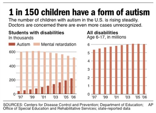 Insurers Balk at Paying for Autism Therapy