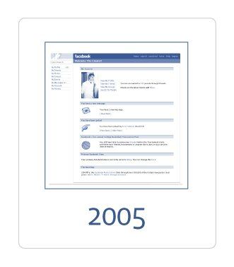Facebook Revamps Homepage for 6th Birthday
