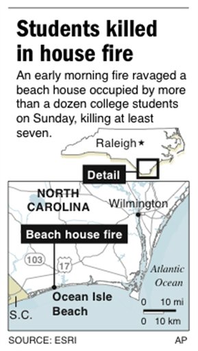 7 College Students Die in North Carolina Fire