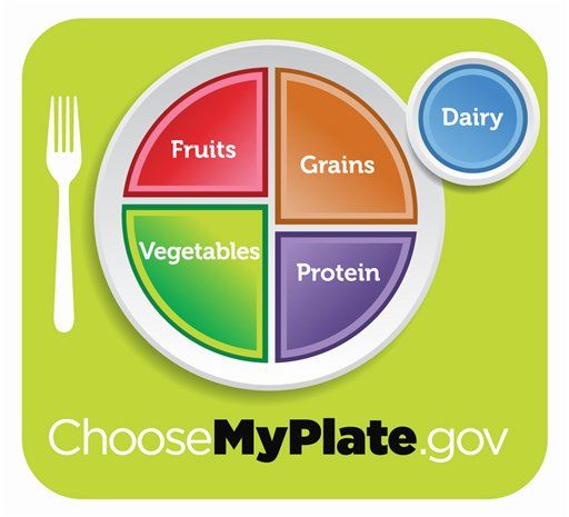 USDA Retires Food Pyramid, Unveils MyPlate