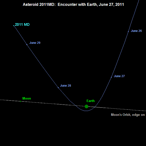 Asteroid 2011 MD Zips Past Earth