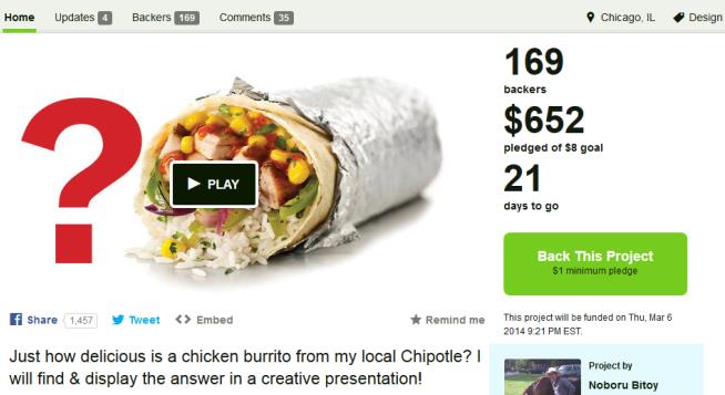 Guy Launches Kickstarter to Buy $8 Burrito, Rakes It In