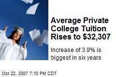Average Private College Tuition Rises to $32,307
