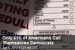 Only 31% of Americans Call Themselves Democrats