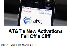 AT&amp;T&#39;s New Activations Fall Off a Cliff