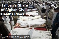 Taliban&#39;s Share of Afghan Civilian Deaths Rises