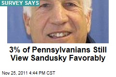 Poll: Jerry Sandusky Still Viewed Favorably by 3% of Pennsylvanians; Alleged Victims Plan to Sue Second Mile Charity