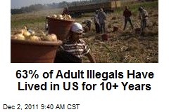 60% of Adult Illegals Have Lived in US for 10+ Years