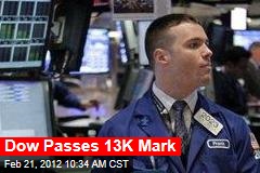 Dow Passes 13K Mark