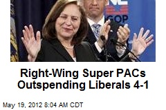 Right-Wing Super PACs Outspending Liberals 4-1