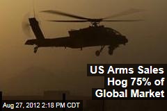 US Arms Sales Hog 75% of Global Market