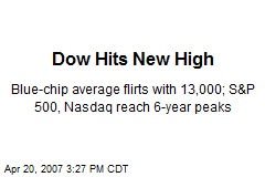 Dow Hits New High