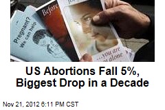 US Abortions Fall 5%, Biggest Drop in a Decade