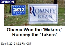 Obama Won the &#39;Makers,&#39; Romney the &#39;Takers&#39;