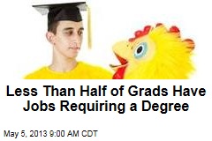 Less Than Half of Grads Have Jobs Requiring a Degree