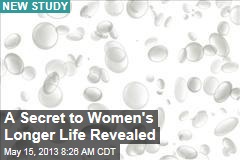 A Secret to Women&#39;s Longer Life Revealed