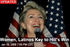 Women, Latinos Key to Hill's Win