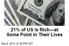 21% of US Is Rich&mdash;at Some Point in Their Lives