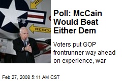 Poll: McCain Would Beat Either Dem
