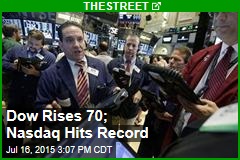 Dow Rises 70; Nasdaq Hits Record