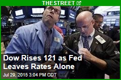 Dow Rises 121 as Fed Leaves Rates Alone