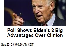 Poll Shows Biden&#39;s 2 Big Advantages Over Clinton