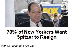 70% of New Yorkers Want Spitzer to Resign