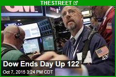 Dow Ends Day Up 122