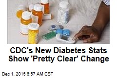 CDC Sees Major Shift in US Diabetes Cases