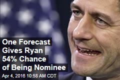 One Forecast Gives Ryan 54% Chance of Being Nominee