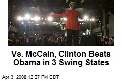 Vs. McCain, Clinton Beats Obama in 3 Swing States