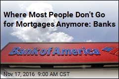 Most Mortgages Aren&#39;t Offered by Banks Anymore