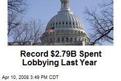 Record $2.79B Spent Lobbying Last Year