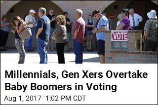 Baby Boomers No Longer Make Up Majority of US Voters