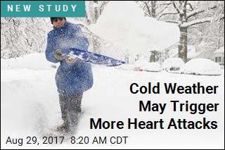 Heart Attacks Are More Frequent in Cold Weather