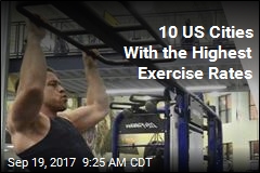 10 US Cities With the Highest Exercise Rates
