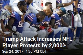Trump Attack Increases NFL Player Protests by 2,000%