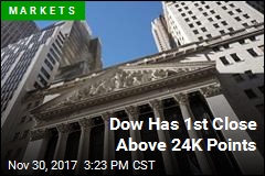 Dow Has 1st Close Above 24K Points