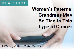 Women&#39;s Risk for Ovarian Cancer May Come From ... Dad?