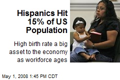 Hispanics Hit 15% of US Population