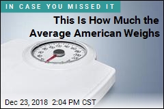 This Is How Much the Average American Weighs