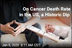 On Cancer Death Rate in the US, a Historic Dip