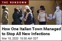 Italian Town Manages to Stop All New Infections