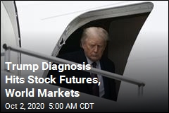 World Markets Sink After Trump Tests Positive