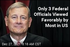 Only 3 Federal Officials Viewed Favorably by Most in US