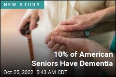 In US, 10% of Those Over Age 65 Have Dementia