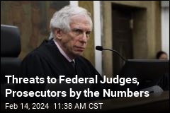 Threats to Federal Judges, Prosecutors by the Numbers