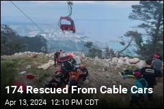 Turkey Saves 174 in Cable Cars