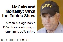 McCain and Mortality: What the Tables Show
